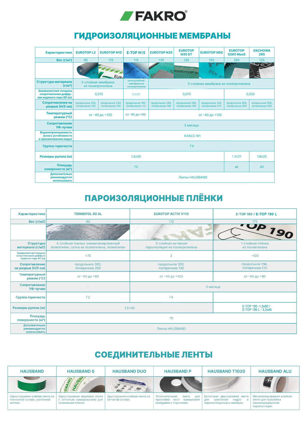 Сравнительные характеристики чердачных лестниц