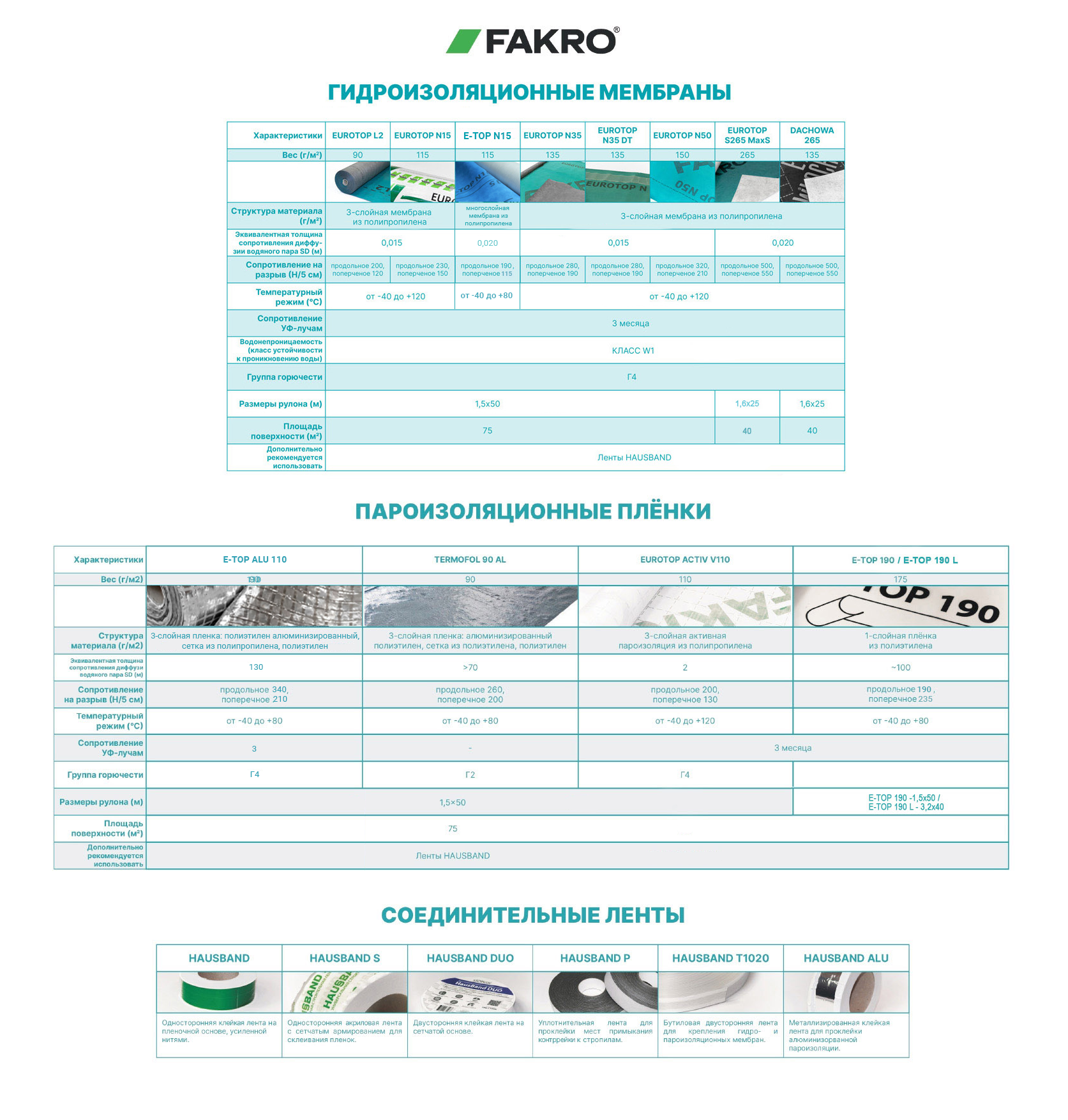 Сравнительные характеристики чердачных лестниц