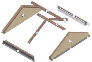 Двускатная система для плоских крыш EFR