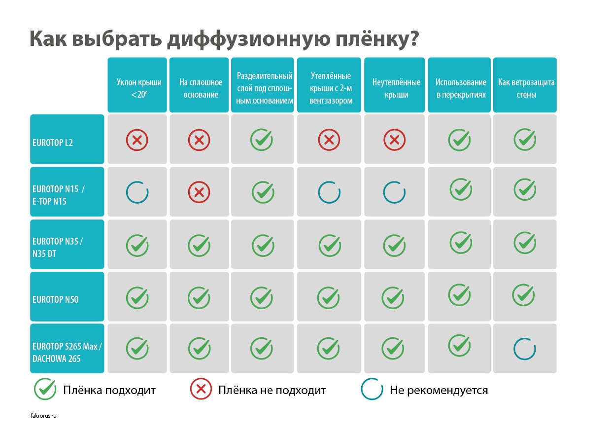 Таблица плёнок